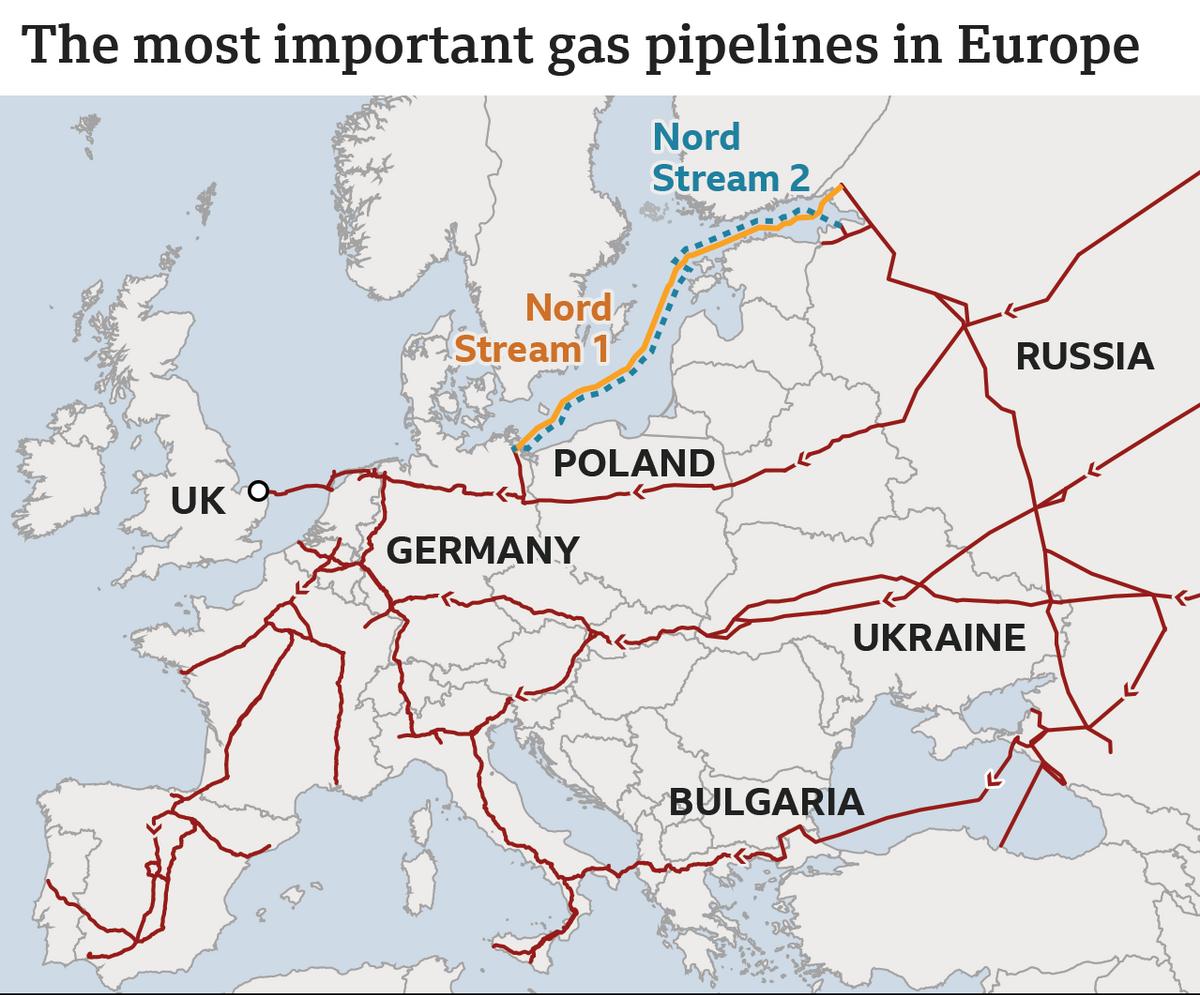 俄罗斯天然气出口暴跌，西气东输全给中国，不现实也不够长远