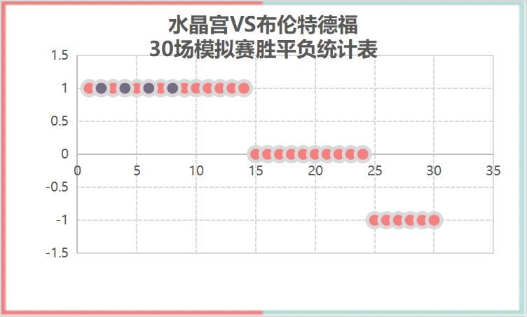 英超布莱顿0-1富勒姆,英超布伦特福德vs水晶宫周六