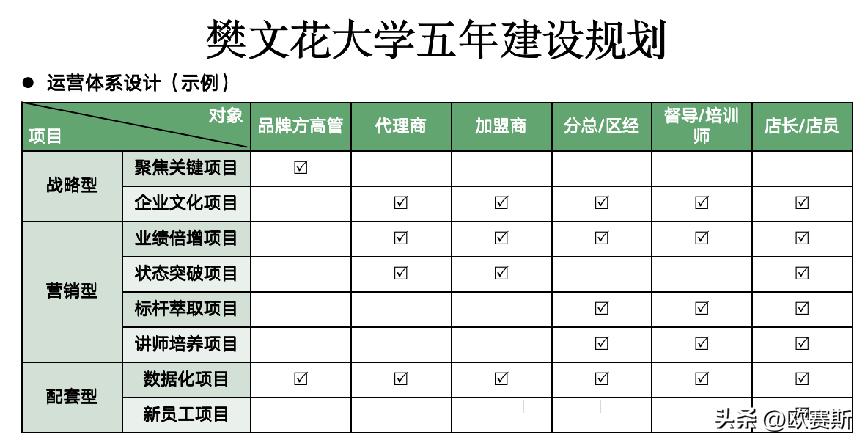 樊文花加盟店费用及利润,加盟樊文花是怎么盈利的