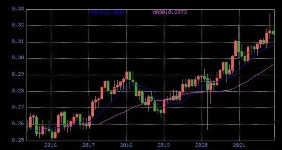 “弹丸之地”成全球最贵城市：这个大趋势，关系我们每个人