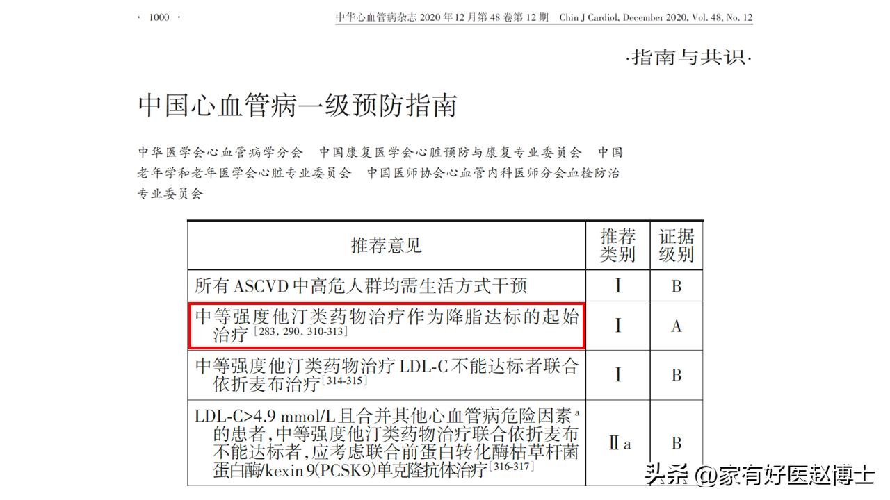 胆固醇高喝什么茶辅助降,胆固醇多高才需要用药