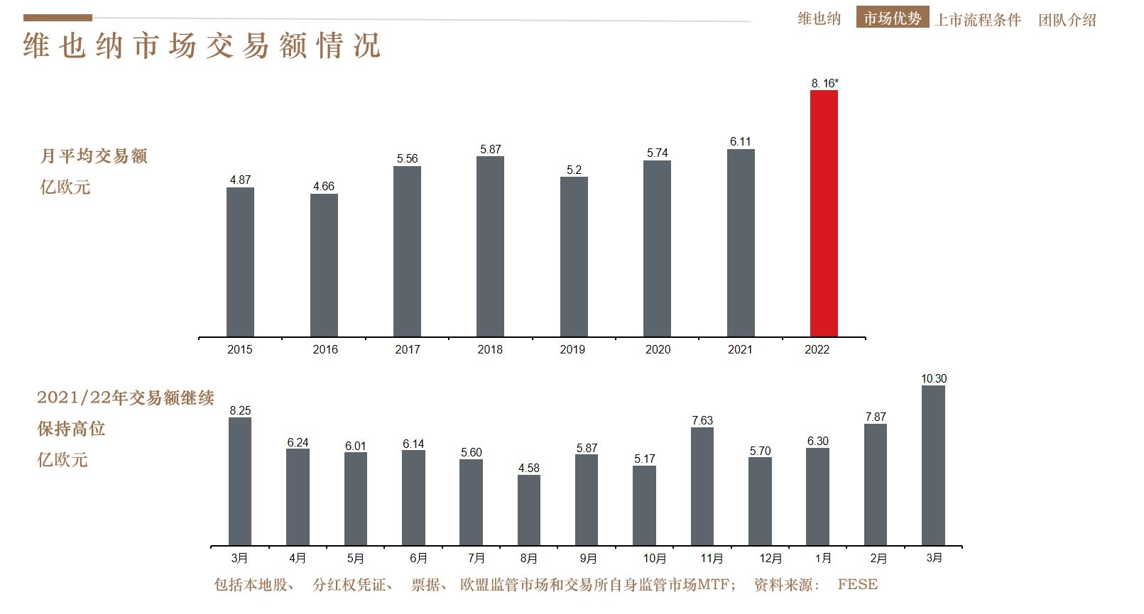 在德国上市的中国公司一览表,晶科能源美国上市