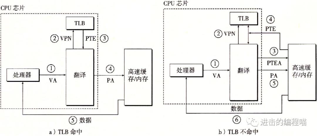 把虚拟内存放进内存,内存没用完虚拟内存