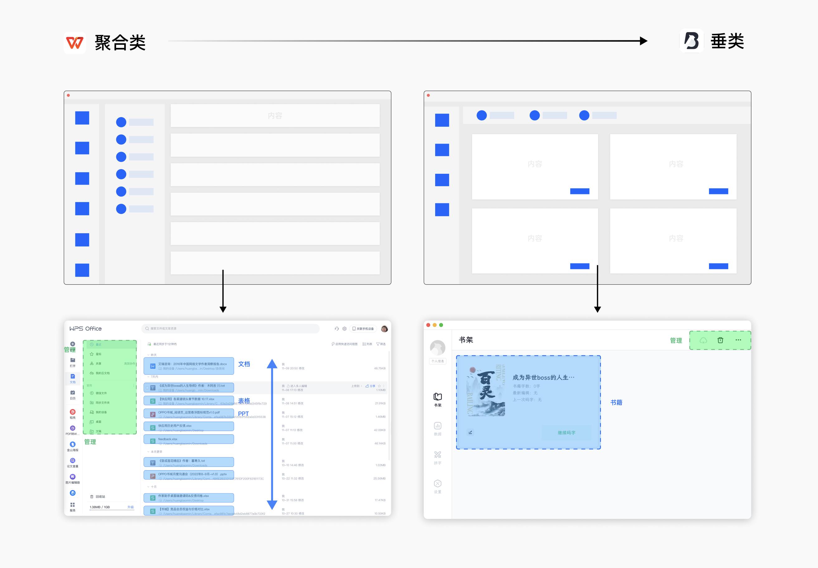 超全的桌面写作工具分析