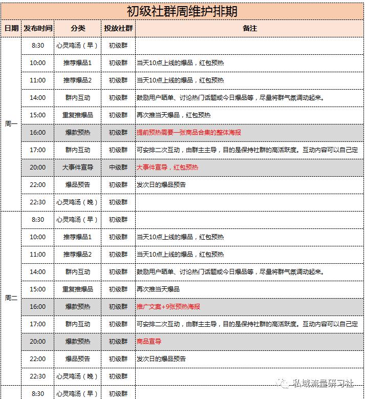 私域社群和小程序商城运营,社群购物私域运营