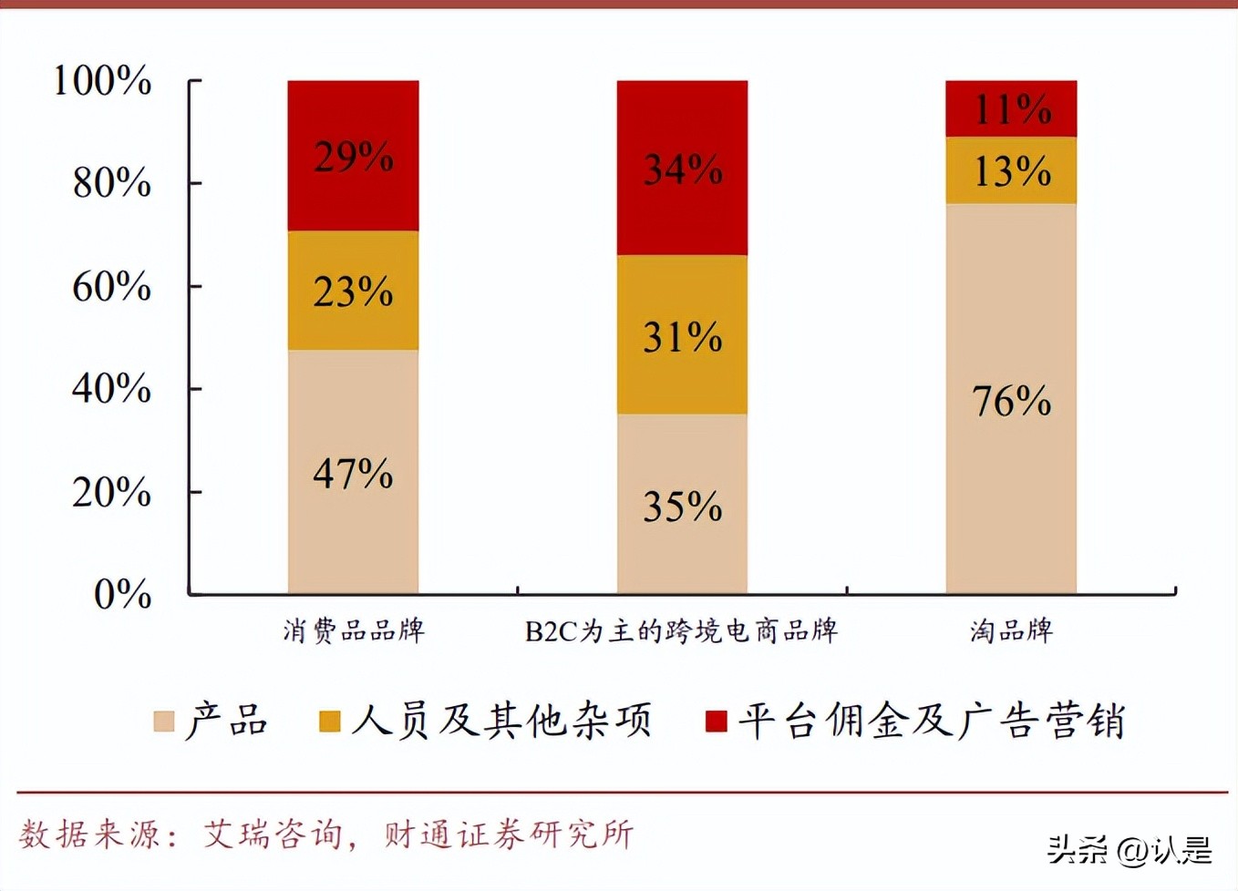 深圳跨境电商华凯易佰,华凯易佰在中国电商地位