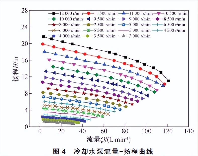 发动机冷却系统仿真分析,汽车发动机冷却系统研究现状