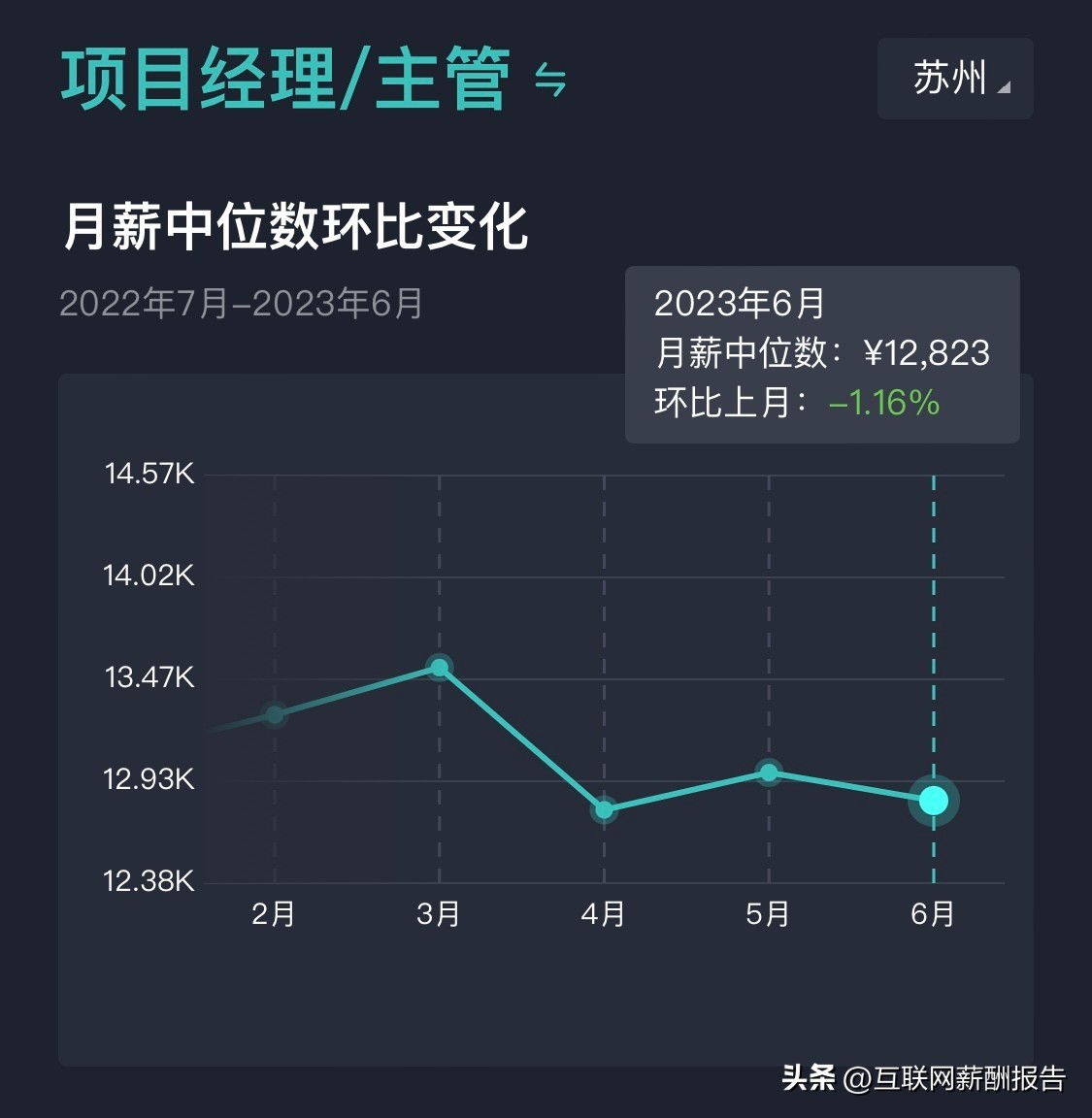 苏州市软件工程师招聘,2023年应届毕业生软件开发岗
