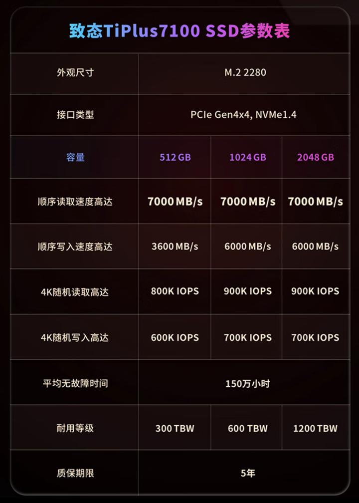 各品牌pcie4固态横评,gen4硬盘和ssd