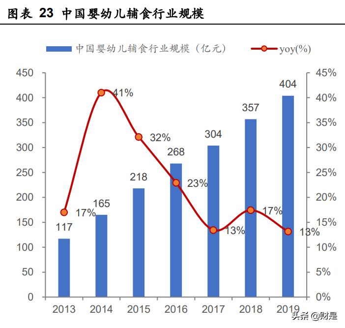 嘉必优新品放量,嘉必优营养价值分析