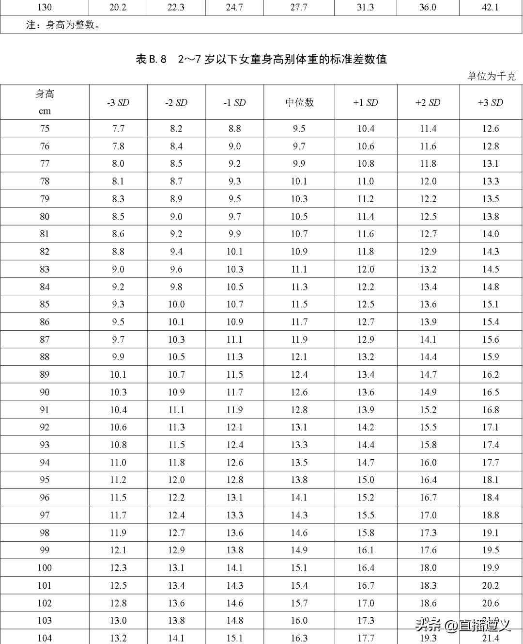 23年最新儿童身高标准,23年国标儿童身高