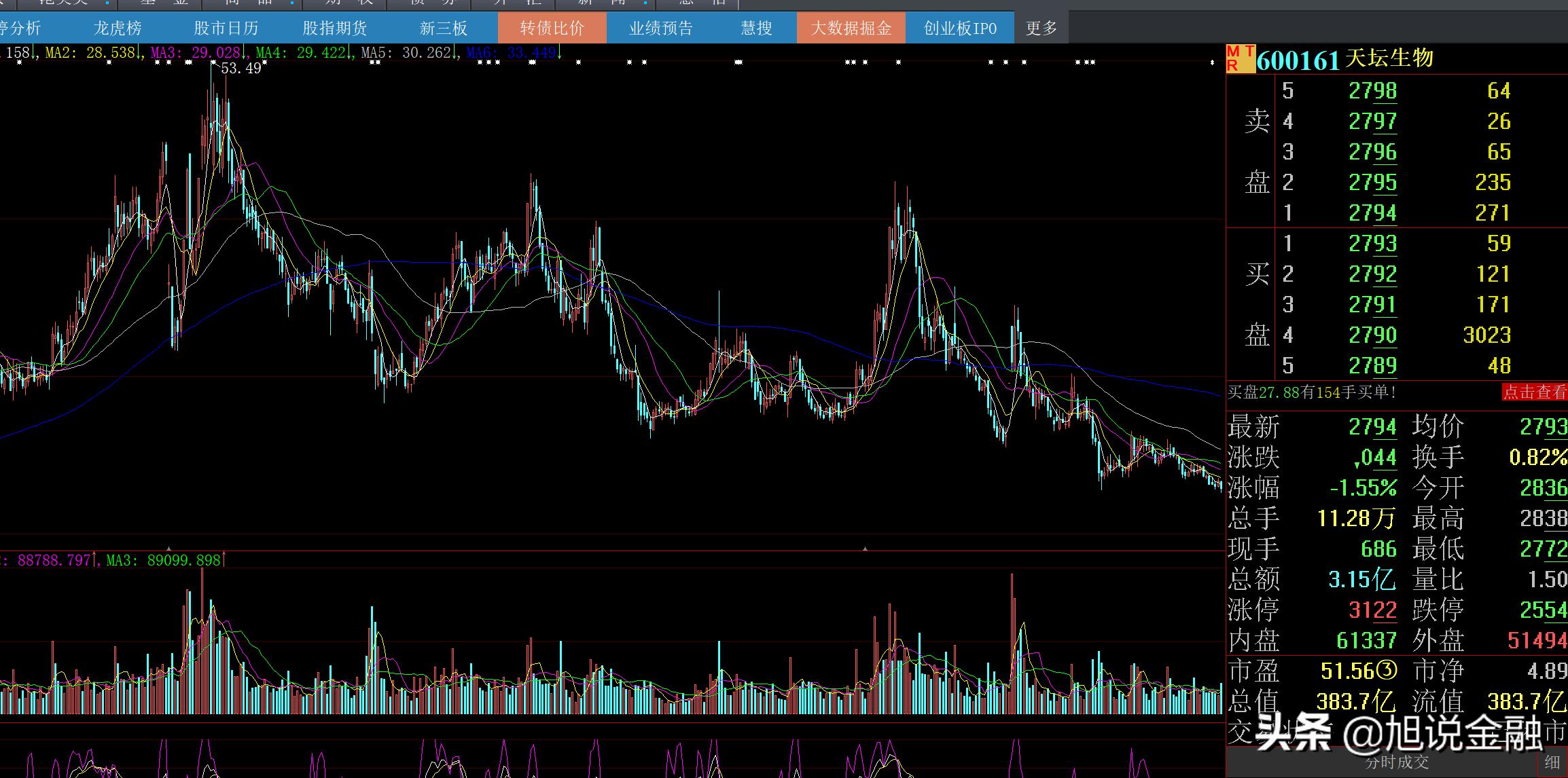 天坛生物千亿市值,天坛生物未来10年估值