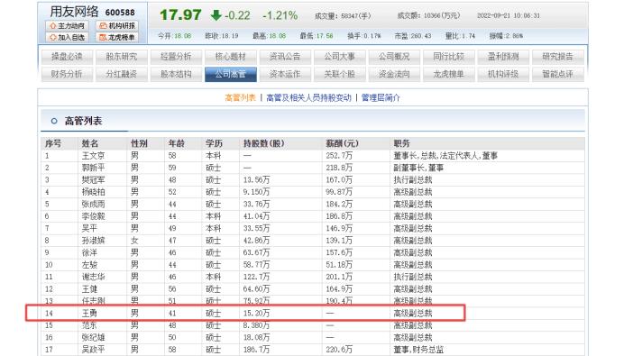 用友网络副总王勇提拔早才41岁监事高志勇家属买卖股票收警示函