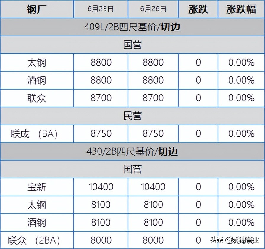 304低价才是成交秘诀，201试探多被成交打回原形，板卷跌50-100元