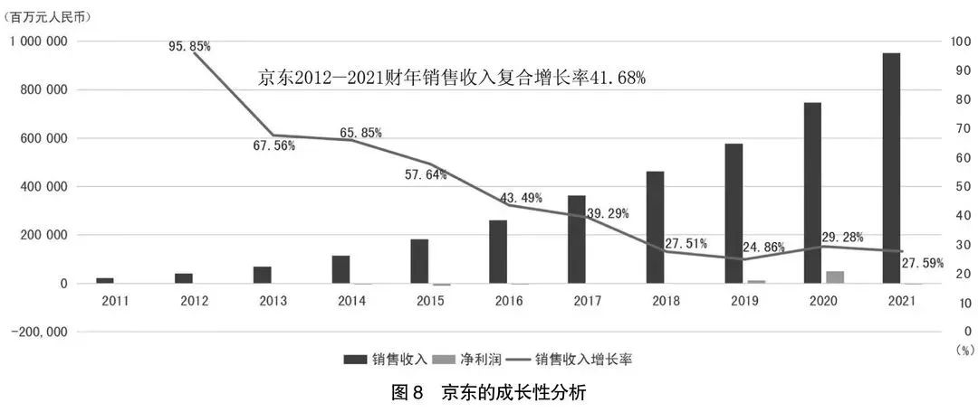 阿里京东拼多多分析报告,2022阿里京东拼多多营收