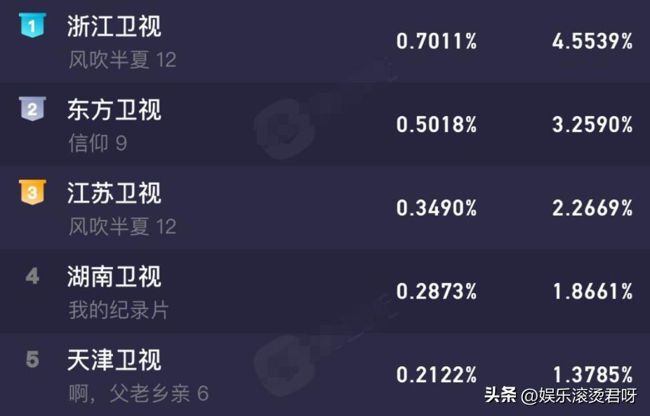 官媒点评赵丽颖花开半夏,赵丽颖谈花开半夏结局