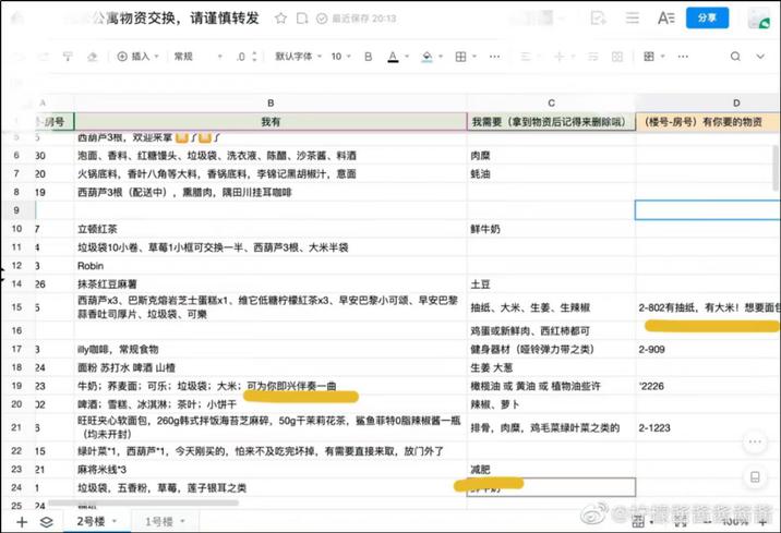 疫情下上海以物易物，到底什么东西最抢手？（建议收藏）