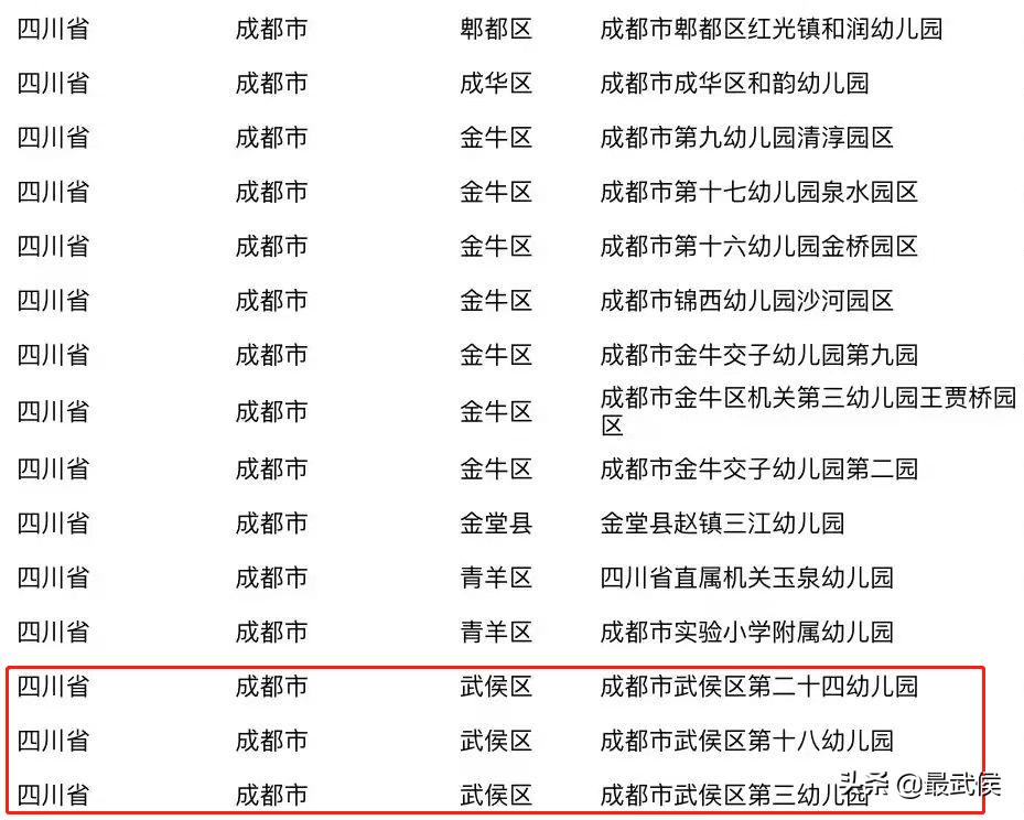 2021武侯区中学足球,武侯足球班排名