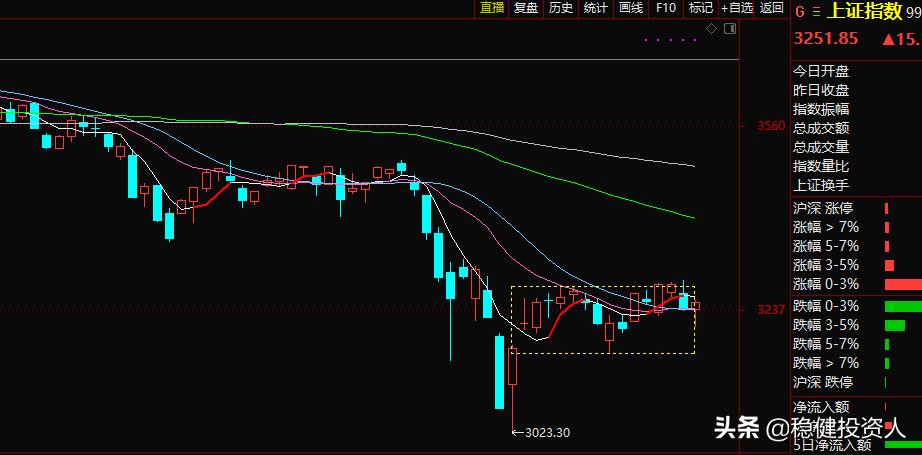 如何通过量比选取强势股,指数盘面解读和研判