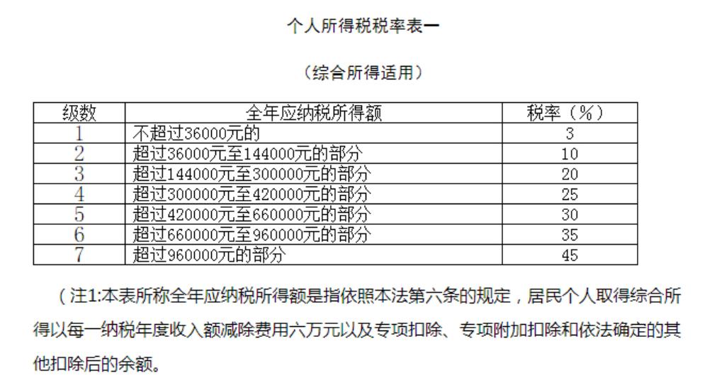 年收入13万元个人所得税如何计算,个人所得税计算方法2023计算器
