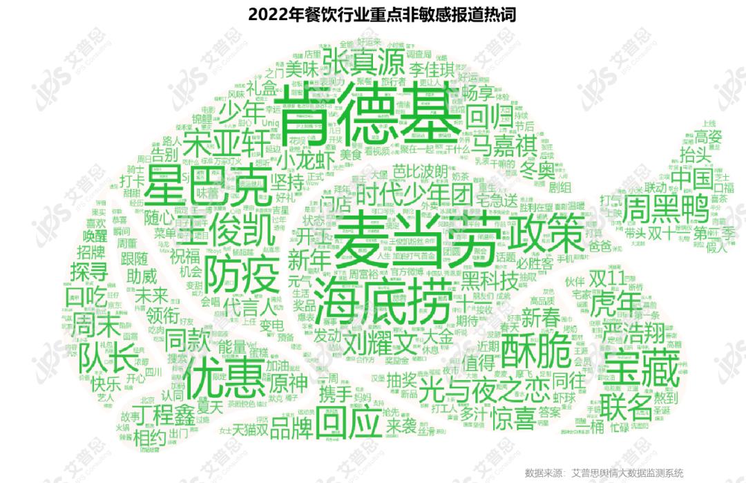 艾普思咨询：2022中国餐饮行业舆情年度报告（附*载下**）
