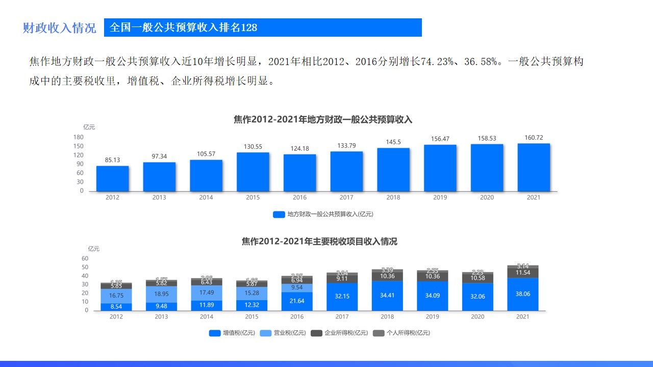 河南焦作发展前景,焦作城市发展怎么样