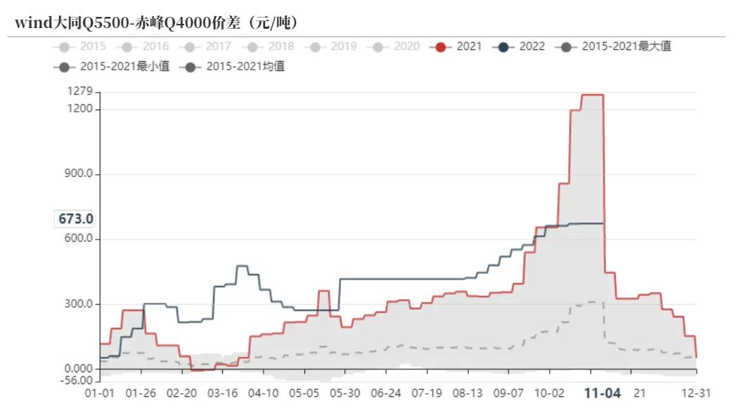 动力煤旺季价格预测,动力煤期货承压下行