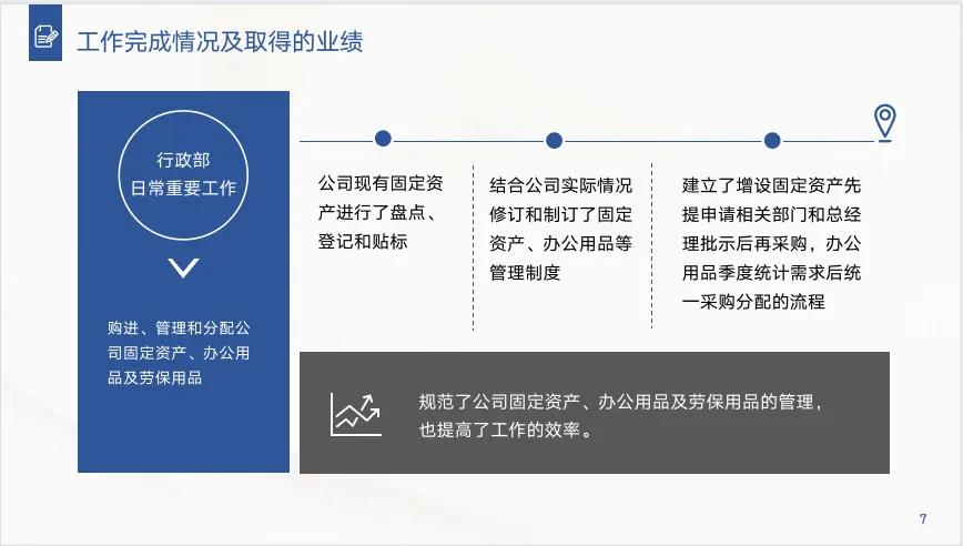 行政助理年终总结ppt,行政人事部年终总结及明年计划ppt