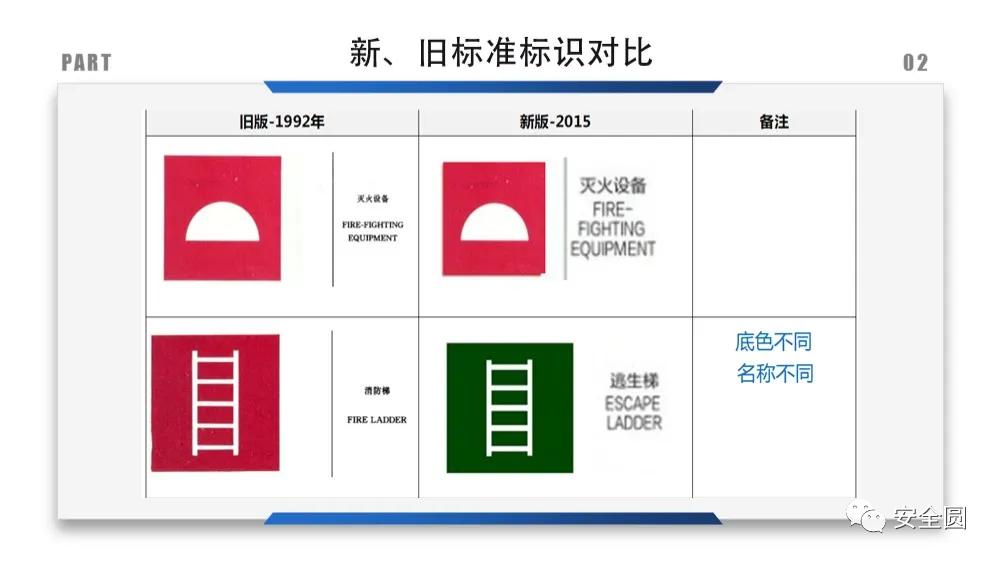 工地安全标识牌尺寸国家标准,机械设备安全标识牌和操作规程