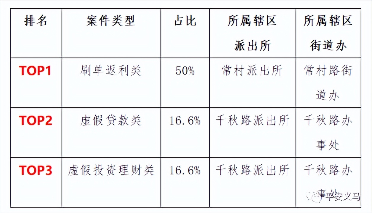 电诈最新战况,今日电诈新闻