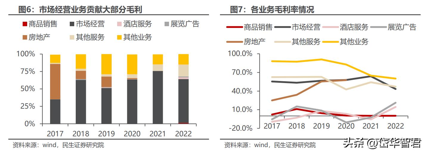 打造“一带一路”出海生态圈,小商品城:基于义乌打开新成长空间