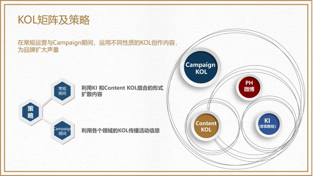 必胜客三月运营更新,必胜客轻运营