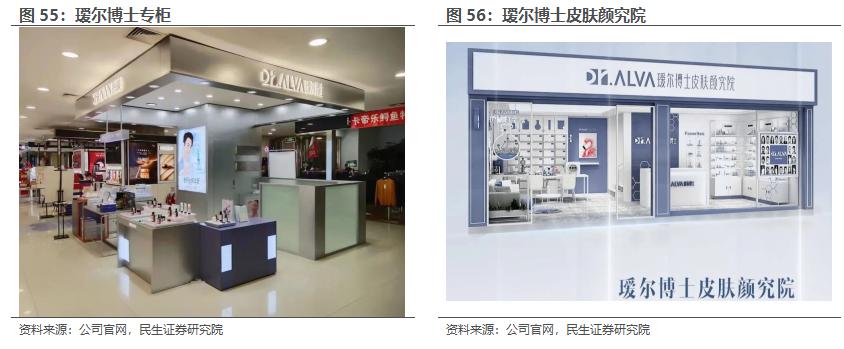 房地产转型大健康产业,2020鲁商发展房地产业务