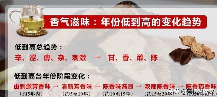 2019新会陈皮打假,新会假陈皮怎么辨别