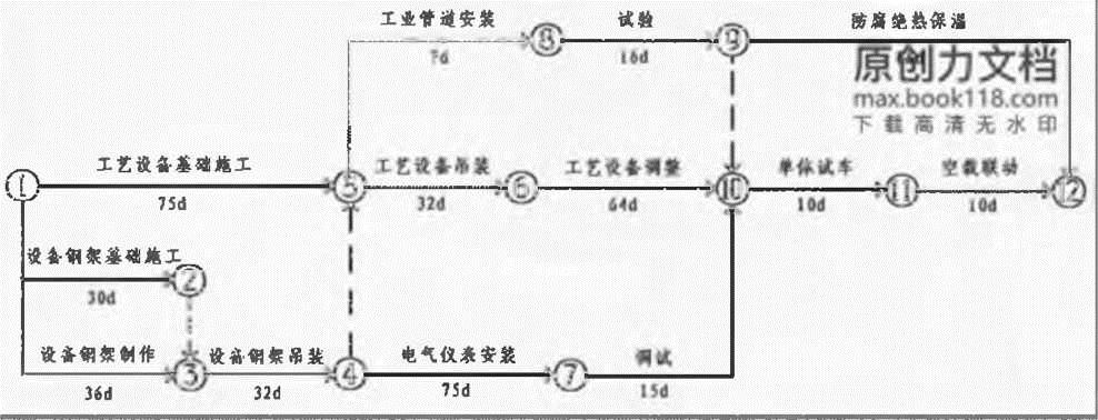 2014一级建造师机电工程真题答案,一级建造师机电工程讲义和真题