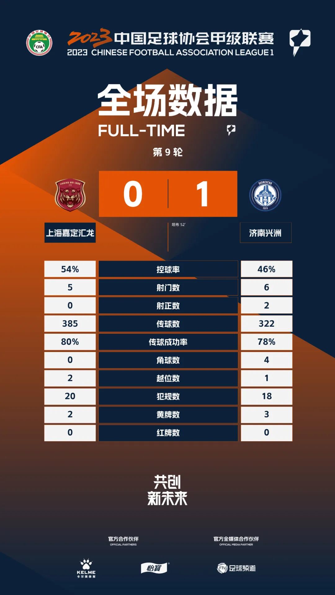 中甲第12轮广州队换帅后两连胜,中甲第十四轮战报出炉