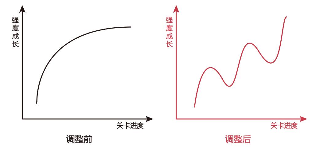 游戏悄悄登上免费榜前十，它想做下一个Habby？