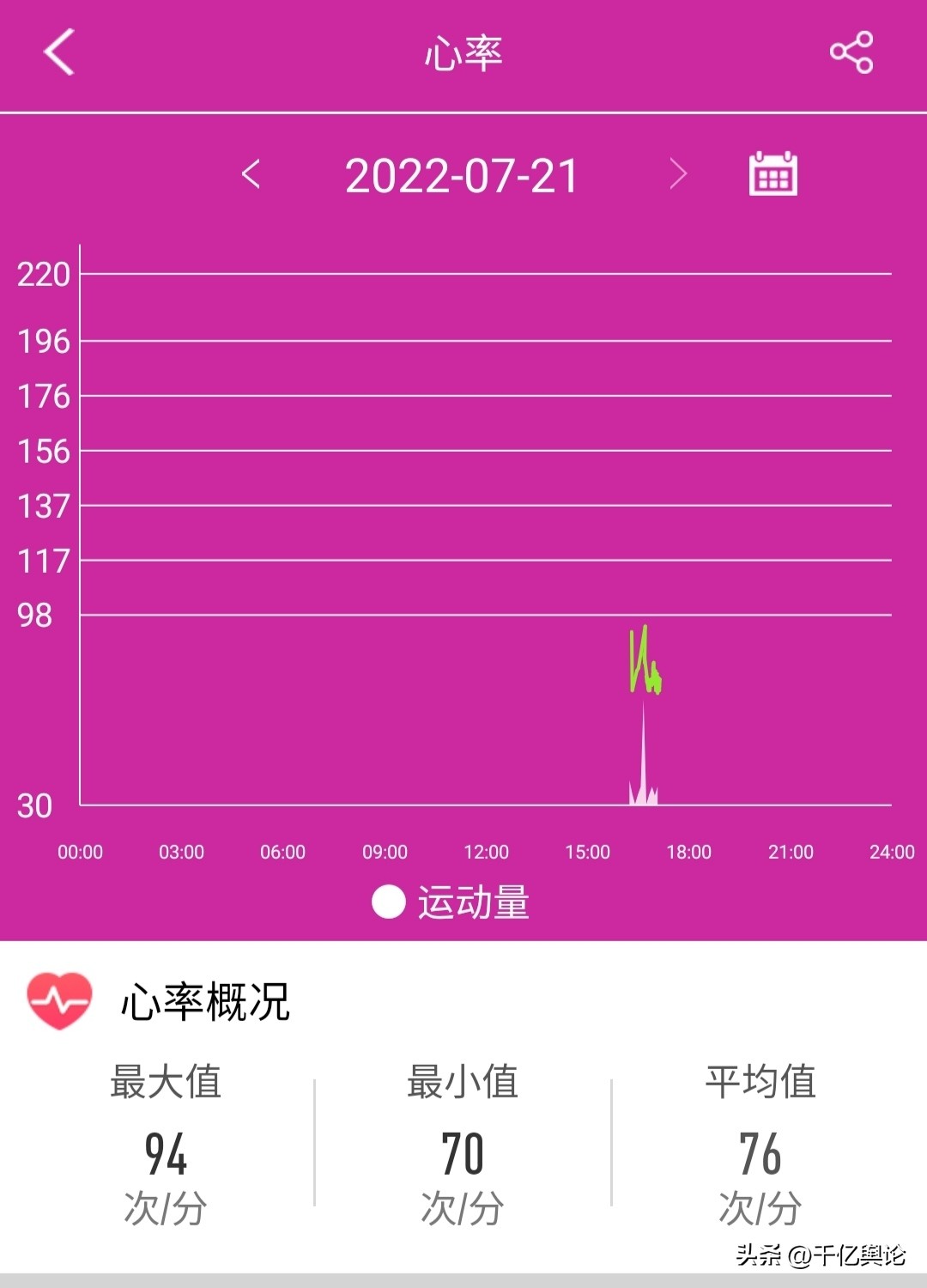 摆脱笨重的血压仪，didoR40SPro做到了