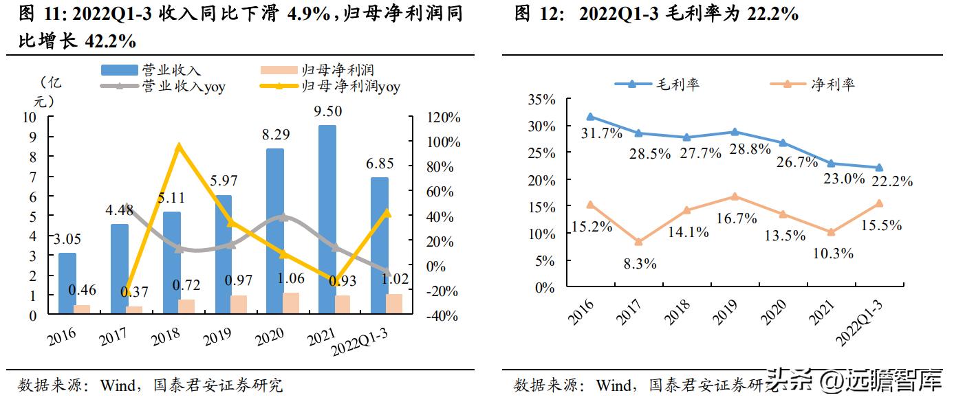 上海安防手套龙头企业,恒辉安防手套直播