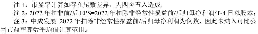 沙弥今日飞沃科技申购解析,沙弥新股申购解析飞南资源