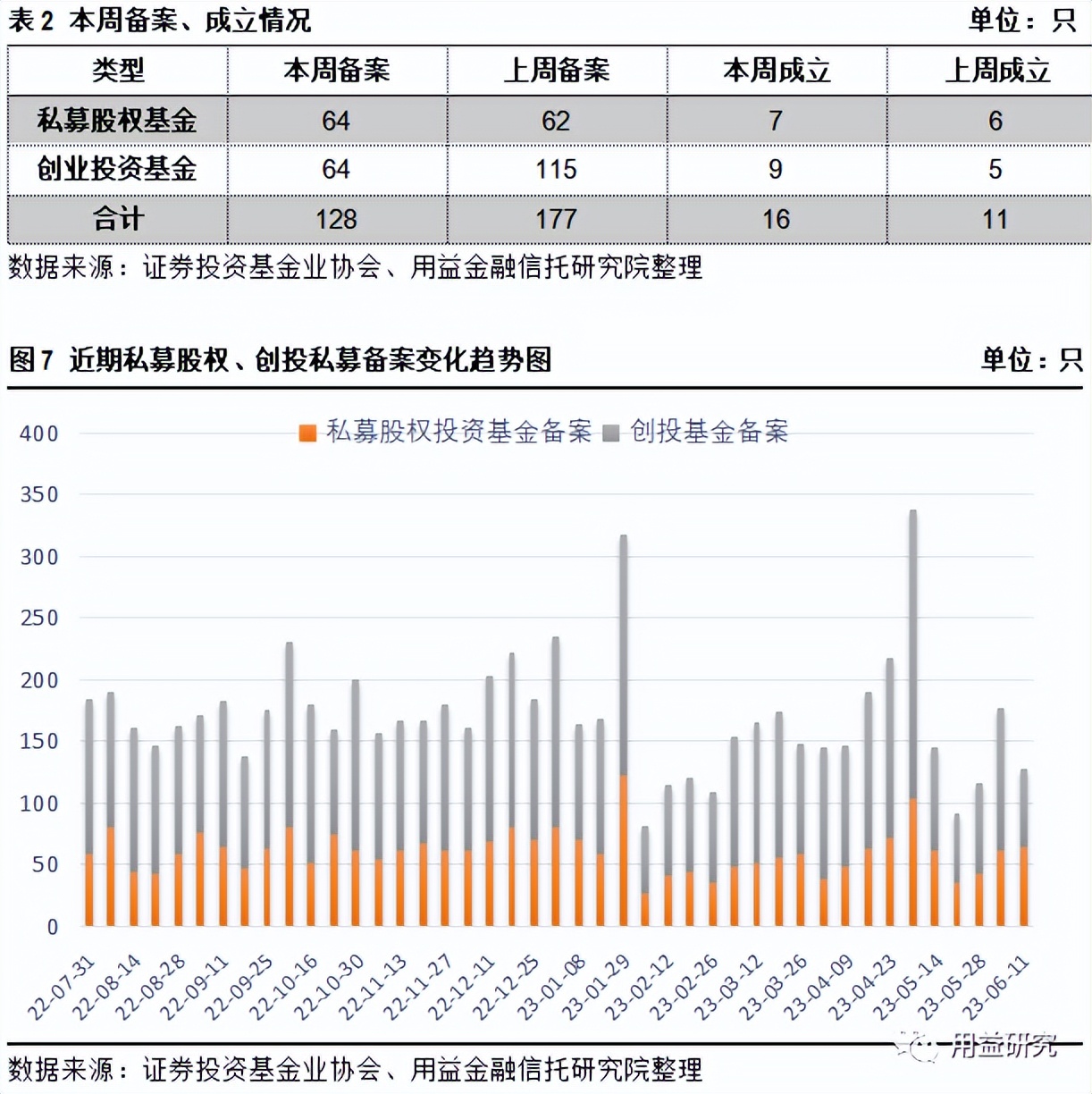 用益银行理财产品周评,用益集合信托市场四季度分析