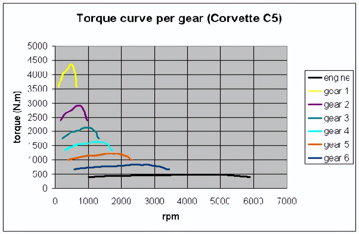 丰田纯电车型手动挡,丰田纯电车型手动挡有哪些