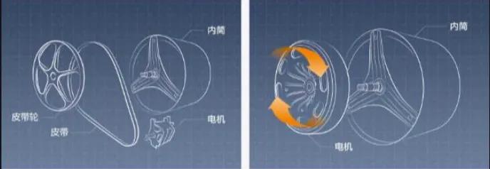 直驱电机洗衣机优缺点,洗衣机电机价格是多少