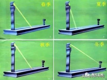 量天尺标准尺寸对照表,国外量天尺