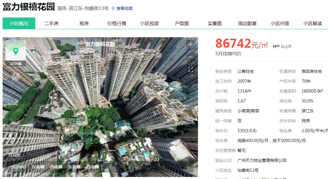 那些年我们错过的豪宅,那些年错过的房