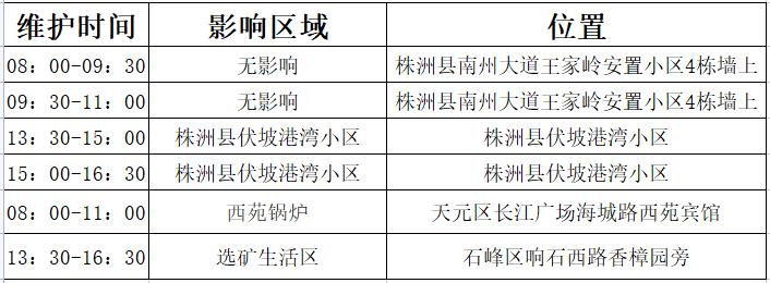 停气通知自贡,停气通知宜宾