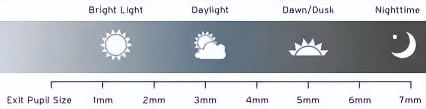 航海望远镜详细使用方法,航海专用望远镜购买建议