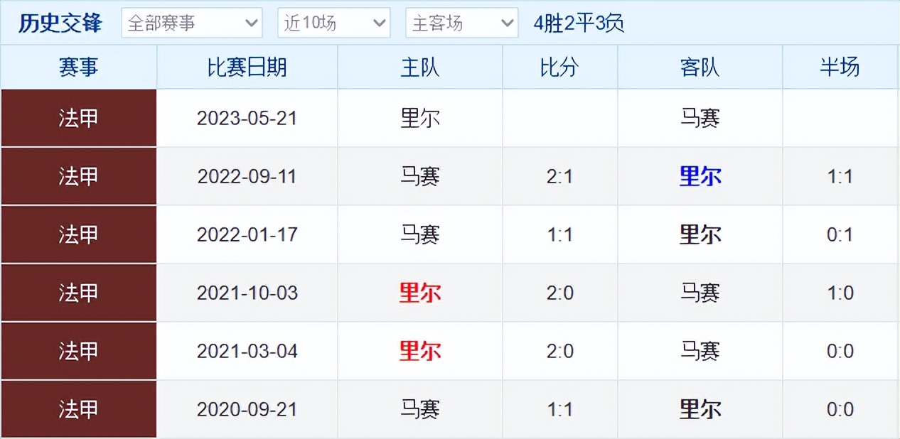 西甲重磅分析马洛卡vs巴塞罗那,西甲巴塞罗那vs皇家社会比分预测