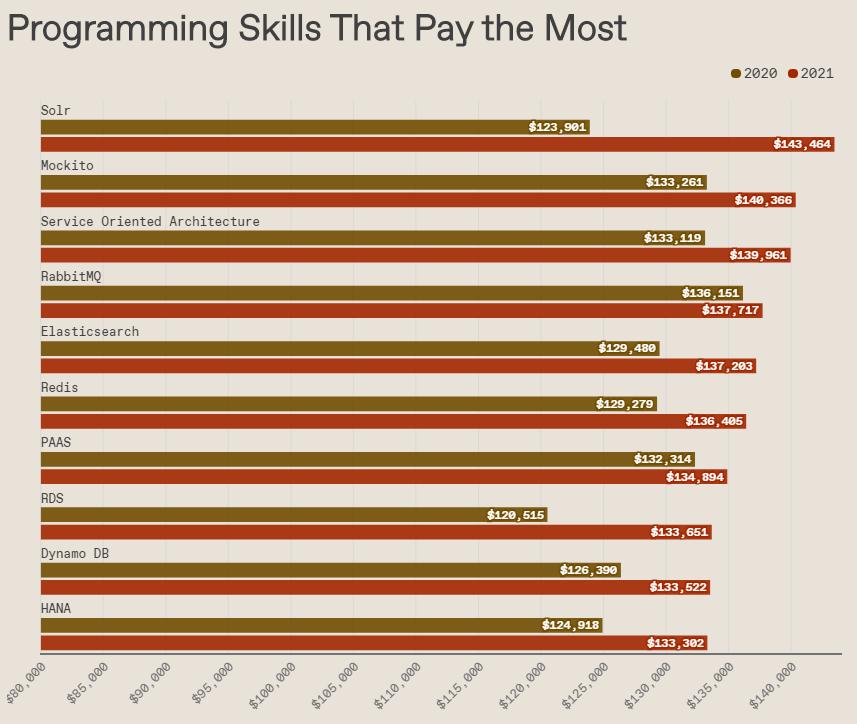 现在转行学it还行吗,转行it有七大限制条件必须清楚