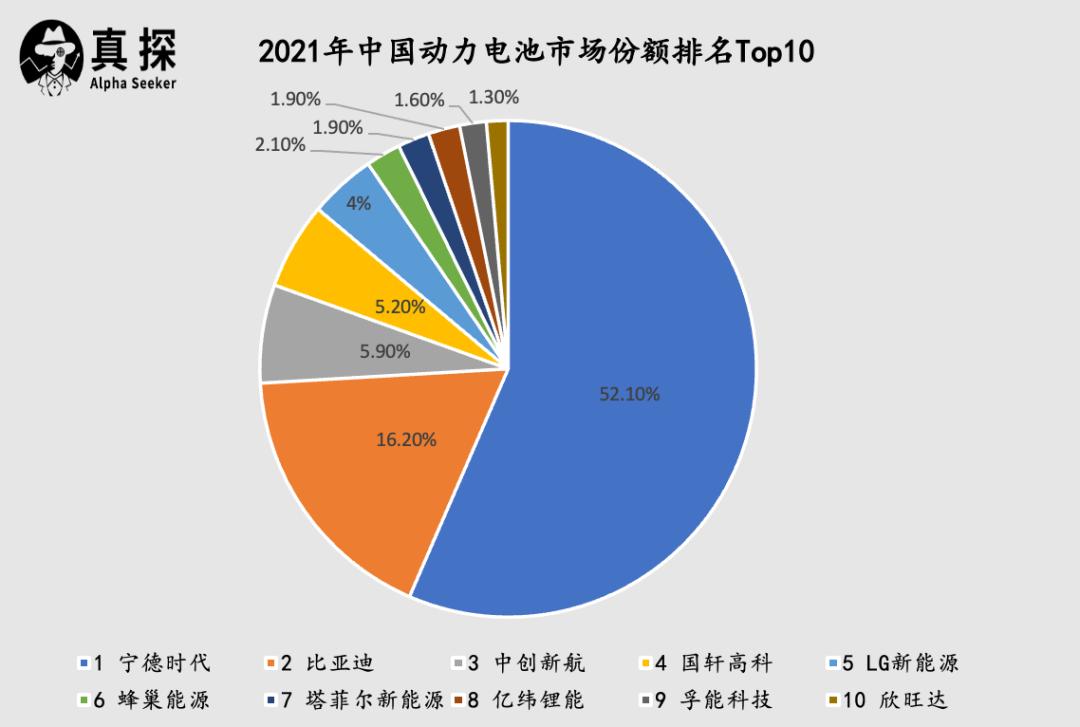 蜂巢能源崛起,蜂巢能源上市可能性大不大